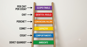 Esercizio di coaching per la gestione del tempo